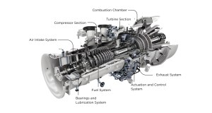 Cutaway 3D diagram of a gas turbine with labeled components including the air intake, compressor, combustion chamber, turbine, and exhaust section